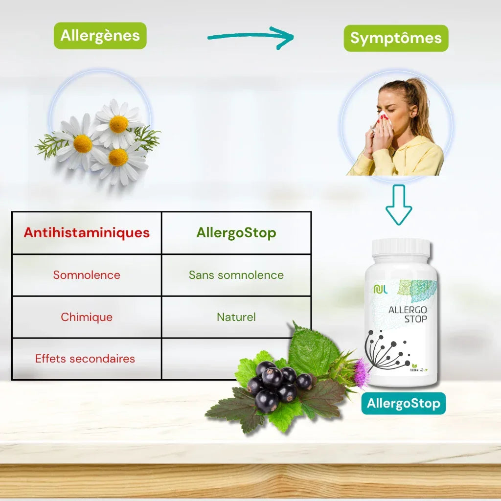Allergo Stop natürliche Lösung Atmung die Effekte