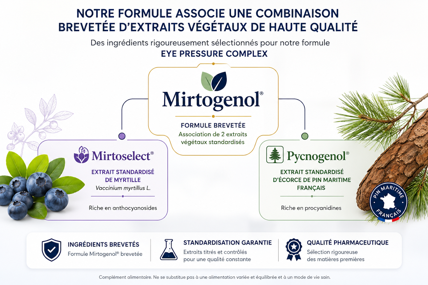 Patentierte Formel Mirtogenol