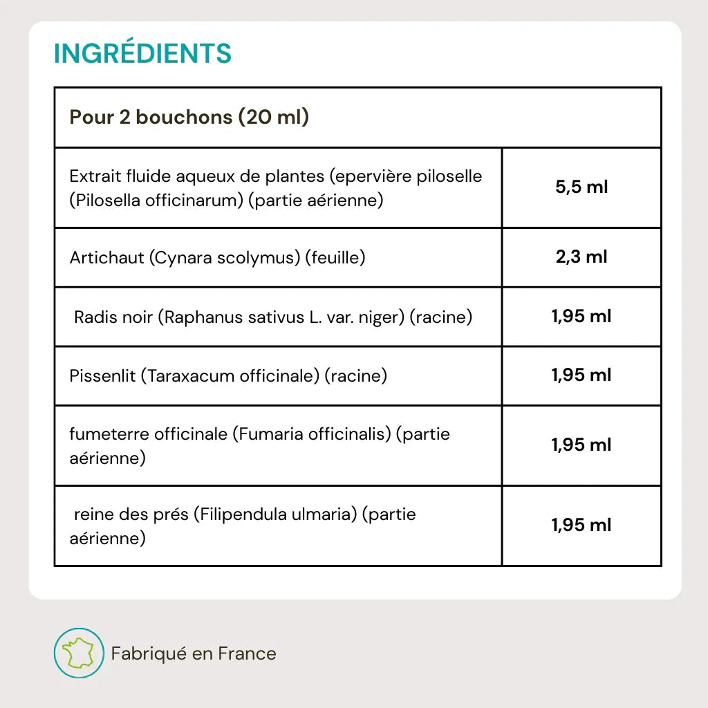 Ingrédients Draine et Detox NutriLife Shop